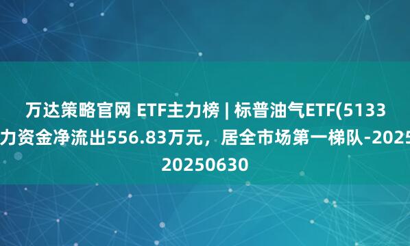 万达策略官网 ETF主力榜 | 标普油气ETF(513350)主力资金净流出556.83万元，居全市场第一梯队-20250630